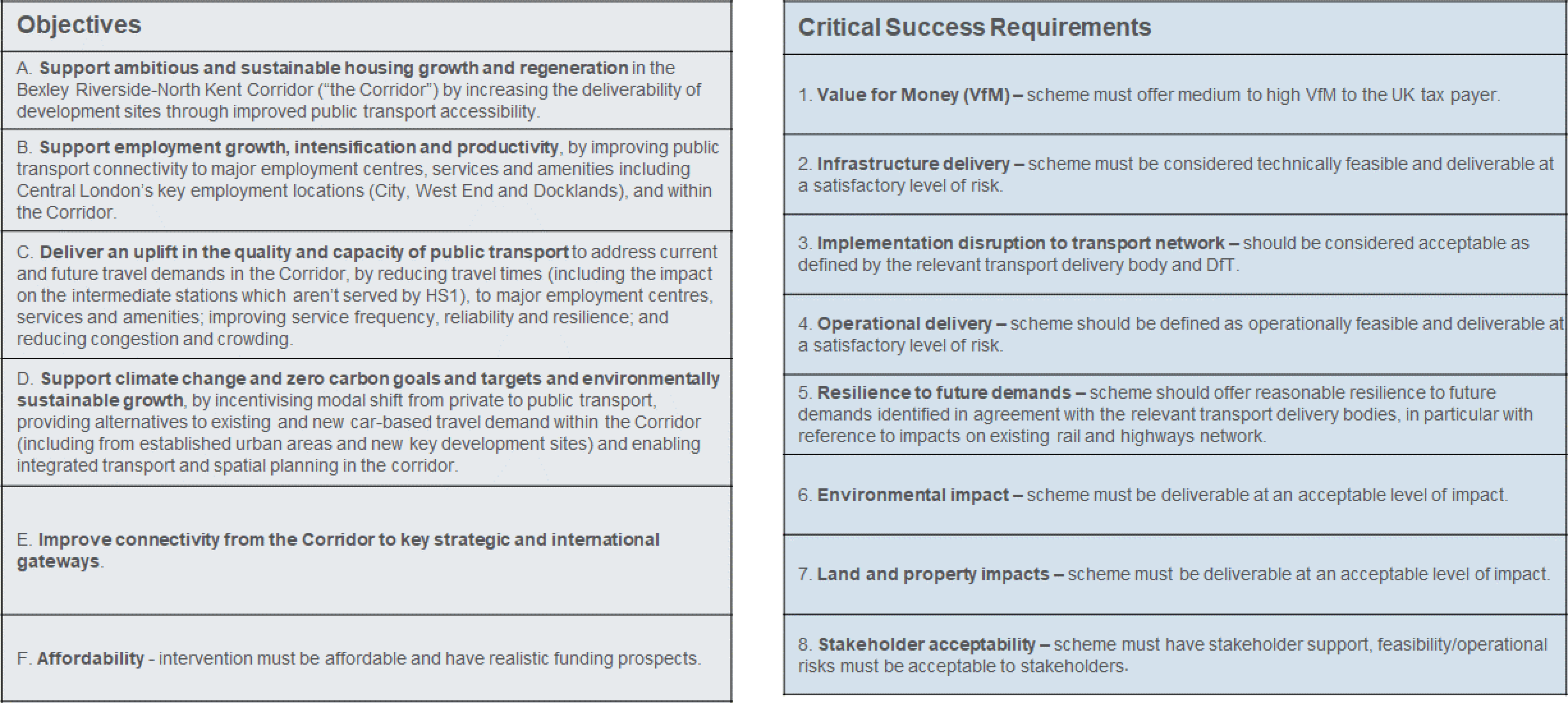 Image showing the strategic objectives and critical success requirements for the study